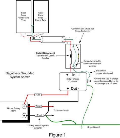 Grounding Solar Pv Systems On A Boat E Marine Systems E Marine Systems