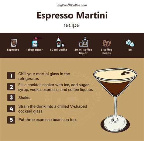 How To Make Espresso Martini The Complete Recipe