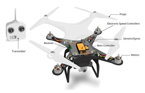 Parts of a drone diagram