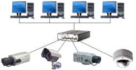 Complete Ip Camera System Kintronics