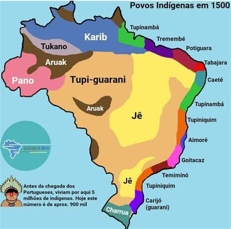 TUPI GUARANI e o PORTUGUÊS Gorgulho