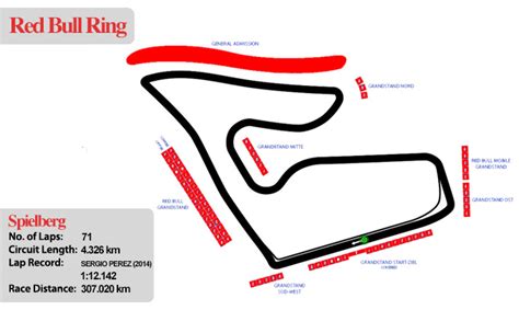 Red Bull Ring In Spielberg Austria Directions Schedule