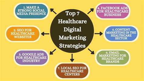 Transforming Healthcare Marketing Wowbixs Proven Digital Strategies