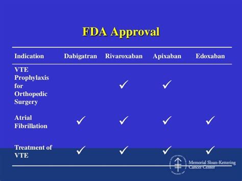 Anticoagulant Reversal