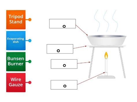 how to draw evaporation
