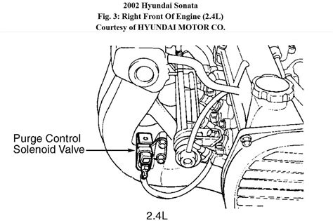 S Evap Diagram Purge Valve Diagram S Evap Di