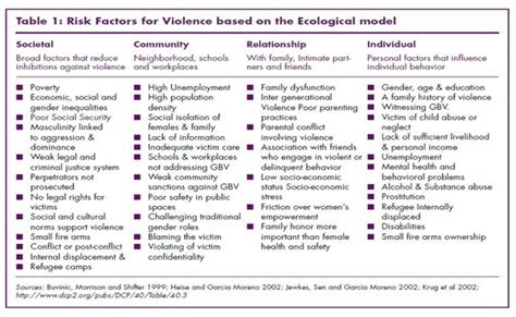 The Ecological Framework