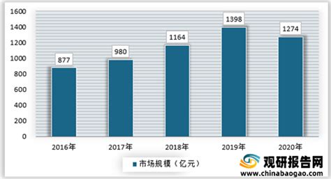 2021年中国职业技能培训行业分析报告 行业供需现状与发展趋势分析观研报告网