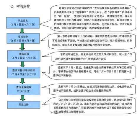 龙岗区2023年义务教育阶段初中一年级学位申请指南 深圳本地宝