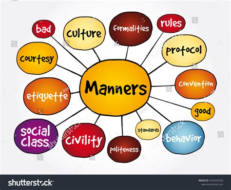 Manners Mind Map Concept For Presentations And Royalty Free Stock