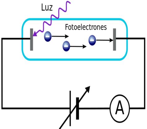 Photoelectric Effect ရငလငခက သမငနင အခအရမ