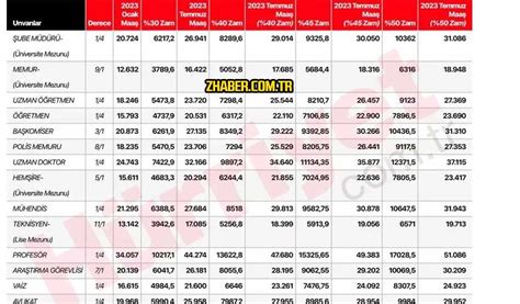 2023 MEMUR VE EMEKLİ ZAMMI SON DURUM