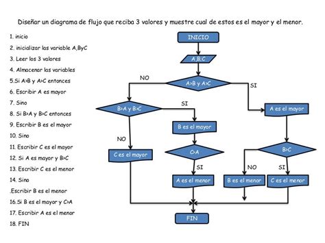 5 Ejemplos Diagrama De Operaciones De Proceso Ejemplos Sencillos