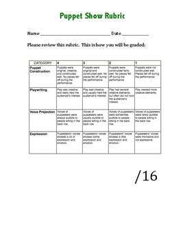 Puppet Show Rubric