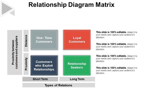 Relationship Diagram Matrix | PowerPoint Slide Template | Presentation ...