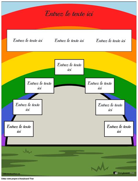 Diagramme de Tracé 3 Storyboard par fr examples