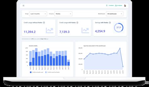 Effective Snowflake Warehouse Optimize Guide Masacredeavellaneda