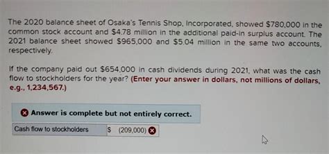 Solved The 2020 Balance Sheet Of Osakas Tennis Shop