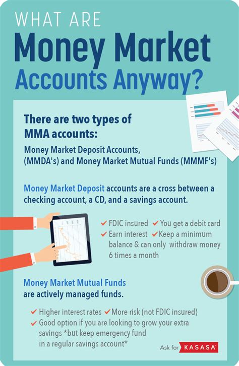 Money Market Deposit Account