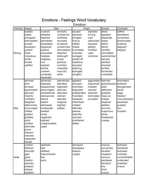 Emotions Feelings Word List Xwetpics