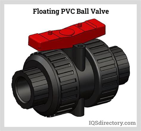 Pvc Ball Valves Types Uses Features And Benefits