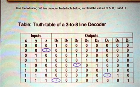 SOLVED: Use the following 3-to-8 line decoder Truth-Table below, and find the values of A, B, C ...