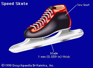 Short-track speed skating | History, Rules, & Facts | Britannica