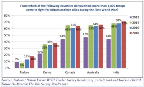 The People S Centenary Tracking Public Attitudes To The First World