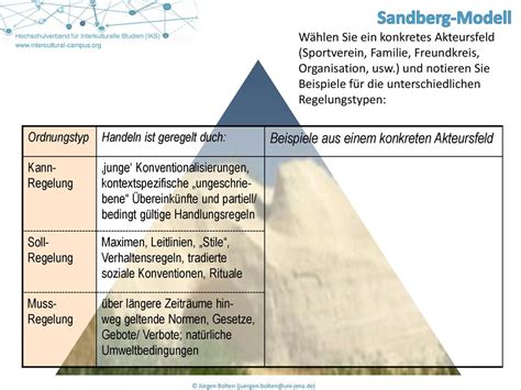 Kulturelles Akteursfeld Ppt Herunterladen