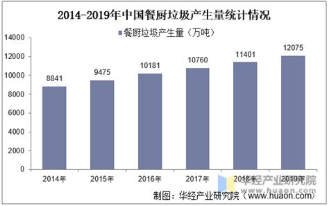 2020年全球和中国生物柴油市场趋势分析，政策下行业将稳步扩张「图」华经情报网华经产业研究院