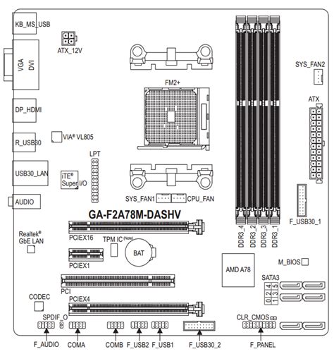 Gigabyte выпустила материнскую плату FM2+ с поддержкой DASH