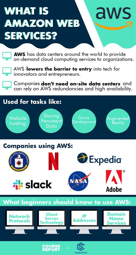 What Is AWS A Guide To Amazon Web Services For Beginners