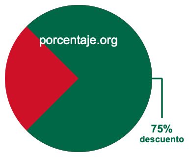 Cómo sacar el 75 por ciento de descuento