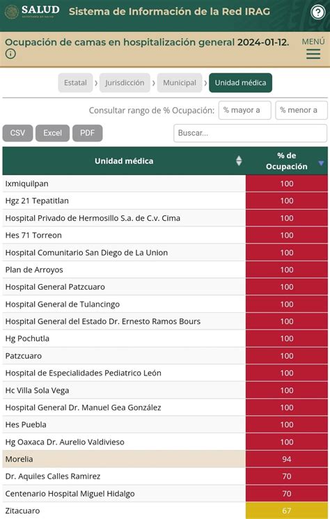 COVID Reportan 16 hospitales saturados en el país