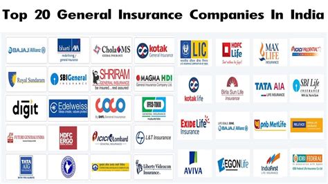 Top 20 General Insurance Companies In India Best General Insurance