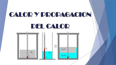 Calor Y Propagaci N De Calor F Sica Ii Apuntes De Ingenieria Civil