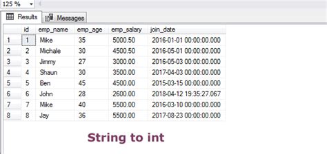 5 Examples Of Sql String To Int By Cast And Convert Functions Hot Sex Picture