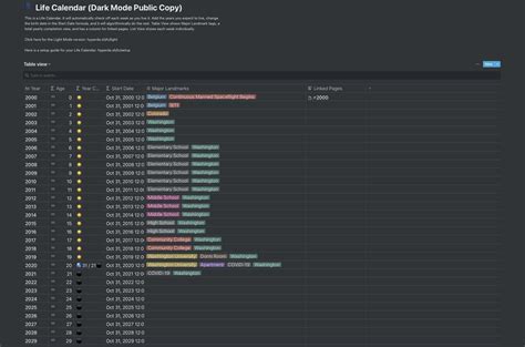 Life Calendar Template | Notionhub