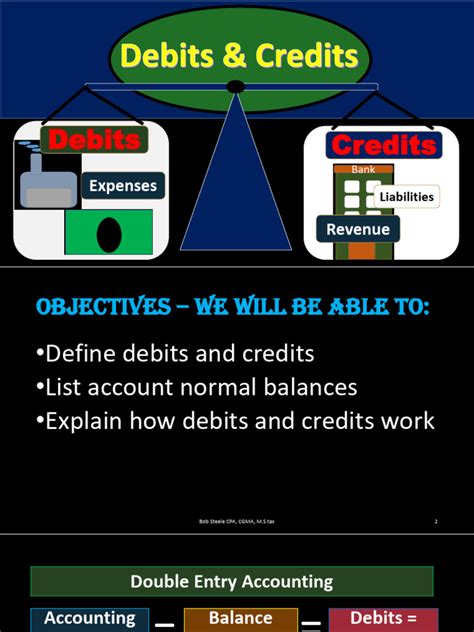 Debits Credits Expenses Revenue Pdf Debits And Credits Equity