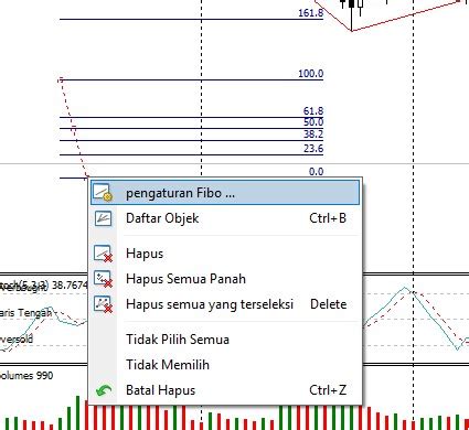 Menampilkan Risk Reward Ratio Di MetaTrader 4