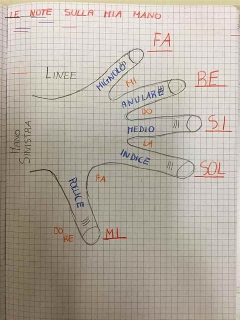 Il Suono E Le Sue Caratteristiche Blog Di Maestra Mile Educazione