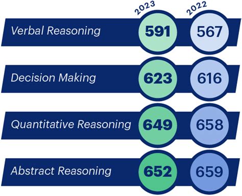 What Is The Average UCAT Score What Is A Good Score Blog Medify UK