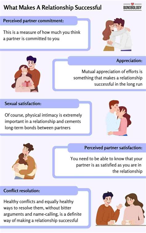 important    relationship