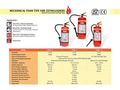 Fire Extinguishers Stored Pressure Gas Cartridge Type Manu Flickr