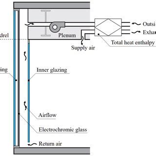 Diagram of proposed window system | Download Scientific Diagram