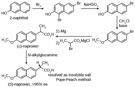 11.1. Writing out a synthesis | Organic Chemistry II