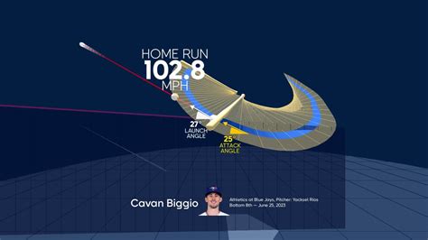 A Deep Dive Into Cavan Biggio S Home Run Toronto Blue Jays