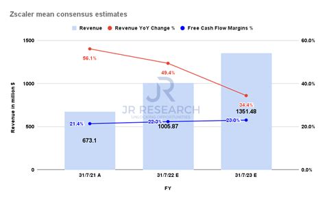 Zscaler Stock: Expensive Stock But Worth It (NASDAQ:ZS) | Seeking Alpha