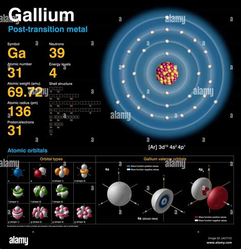 Gallium (Ga). Diagram of the nuclear composition, electron ...