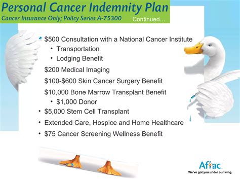 Aflac Cancer Indemnity | PPT